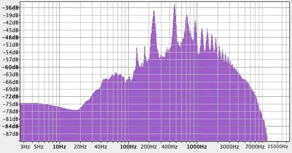 Audacity Vuvuzela Spektrum Analizi